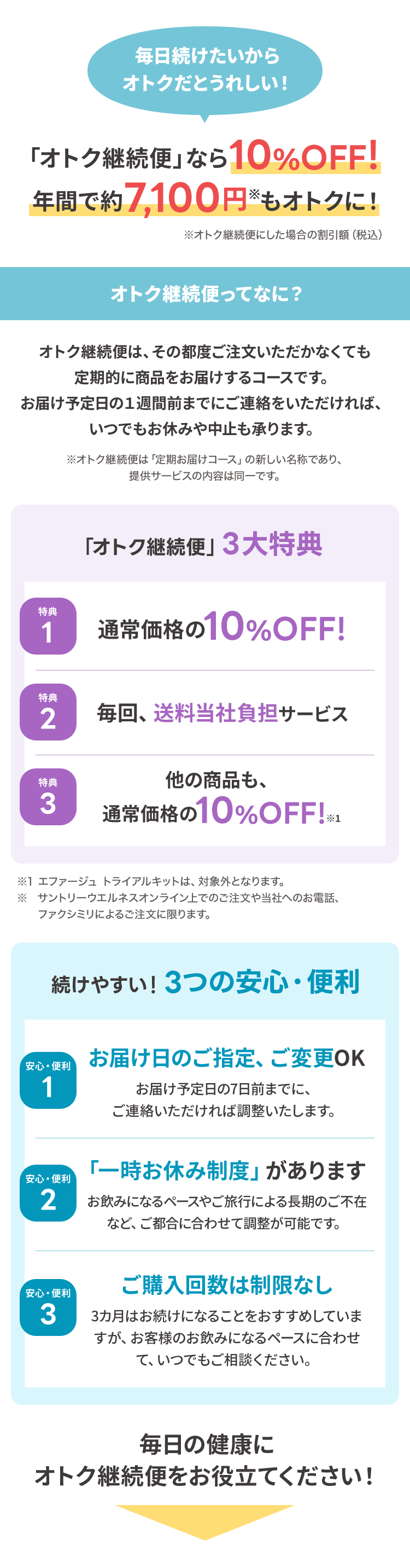 毎日続けたいから
オトクだとうれしい!
「オトク継続便」なら10%OFF!
年間で約7,100円※もオトクに!
※オトク継続便にした場合の割引額(税込)
オトク継続便ってなに?
オトク継続便は、その都度ご注文いただかなくても
定期的に商品をお届けするコースです。
お届け予定日の1週間前までにご連絡をいただければ、
いつでもお休みや中止も承ります。
※オトク継続便は「定期お届けコース」の新しい名称であり、
提供サービスの内容は同一です。
「オトク継続便」 3大特典
特典
1
通常価格の10%OFF!
特典
2
毎回、 送料当社負担サービス
特典
他の商品も、
3
通常価格の10%OFF!1
※1 エファージュ トライアルキットは、対象外となります。
※ サントリーウエルネスオンライン上でのご注文や当社へのお電話、
ファクシミリによるご注文に限ります。
続けやすい!3つの安心・便利
安心・便利
1
お届け日のご指定、ご変更OK
お届け予定日の7日前までに、
ご連絡いただければ調整いたします。
安心·便利
2
「一時お休み制度」 があります
お飲みになるペースやご旅行による長期のご不在
など、 ご都合に合わせて調整が可能です。
安心・便利
3
ご購入回数は制限なし
3カ月はお続けになることをおすすめしていま
すが、 お客様のお飲みになるペースに合わせ
て、いつでもご相談ください。
毎日の健康に
オトク継続便をお役立てください!