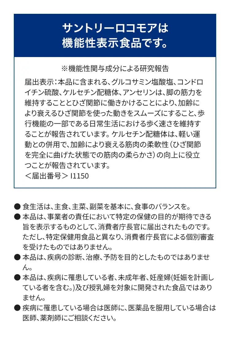 サントリーロコモアは
機能性表示食品です。
※機能性関与成分による研究報告
届出表示:本品に含まれる、 グルコサミン塩酸塩、コンドロ
イチン硫酸、 ケルセチン配糖体、アンセリンは、 脚の筋力を
維持することとひざ関節に働きかけることにより、加齢に
より衰えるひざ関節を使った動きをスムーズにすること、歩
行機能の一部である日常生活における歩く速さを維持す
ることが報告されています。 ケルセチン配糖体は、軽い運
動との併用で、加齢により衰える筋肉の柔軟性(ひざ関節
を完全に曲げた状態での筋肉の柔らかさ)の向上に役立
つことが報告されています。
<届出番号> Ι1150
食生活は、主食、主菜、副菜を基本に、食事のバランスを。
本品は、事業者の責任において特定の保健の目的が期待できる
旨を表示するものとして、消費者庁長官に届出されたものです。
ただし、特定保健用食品と異なり、消費者庁長官による個別審査
を受けたものではありません。
●本品は、疾病の診断、治療、予防を目的としたものではありませ
ん。
本品は、疾病に罹患している者、未成年者、妊産婦(妊娠を計画し
ている者を含む。)及び授乳婦を対象に開発された食品ではあり
ません。
疾病に罹患している場合は医師に、 医薬品を服用している場合は
医師、薬剤師にご相談ください。