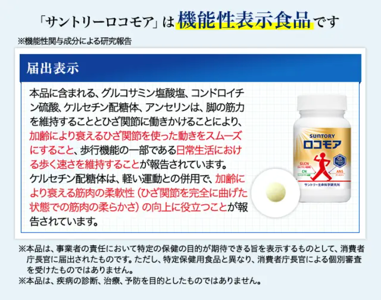 「サントリーロコモア」は機能性表示食品です　届出表示 本品には、グルコサミン塩酸塩、コンドロイチン硫酸、ケルセチン配糖体、アンセリンが含まれます。グルコサミン塩酸塩、コンドロイチン硫酸、ケルセチン配糖体、アンセリンの4成分の組み合わせは、脚の筋力を維持することとひざ関節に働きかけることにより、加齢により衰えるひざ関節を使った動きをスムーズにすること、歩行機能の一部である日常生活における歩く速さを維持することが報告されています。　※本品は、事業者の責任において特定の保健の目的が期待できる旨を表示するものとして、消費者庁⻑官に届出されたものです。ただし、特定保健用食品と異なり、消費者庁⻑官による個別審査を受けたものではありません。 ※本品は、疾病の診断、治療、予防を目的としたものではありません。