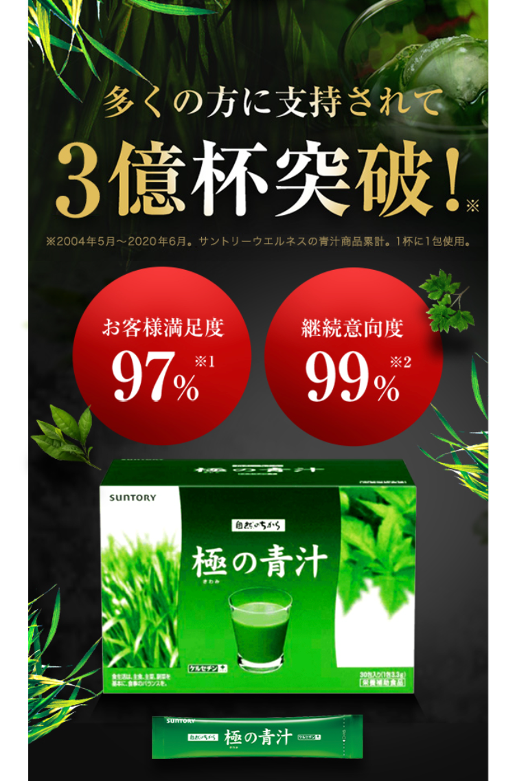 だから 多くの方に支持されて3億杯突破！※ ※2004年5月～2020年6月。サントリーウエルネスの青汁商品累計。1杯に1包使用。