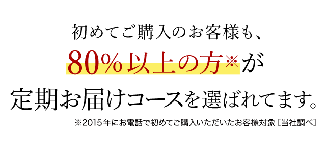 初めてご購入のお客様も、80%以上の方※が定期お届けコースを選ばれてます。※2015年にお電話で初めてご購入いただいたお客様対象［当社調べ］