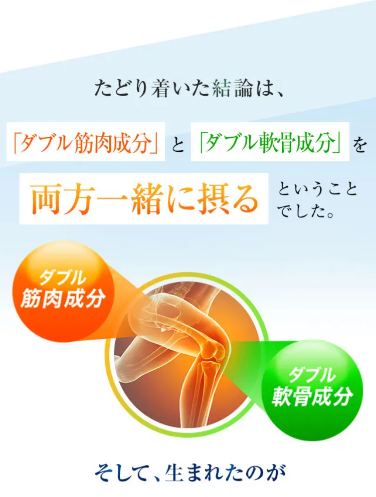 たどり着いた結論は、「筋肉成分」と「軟骨成分」を両方一緒に摂るということでした。
筋肉成分　軟骨成分

そして、生まれたのが
