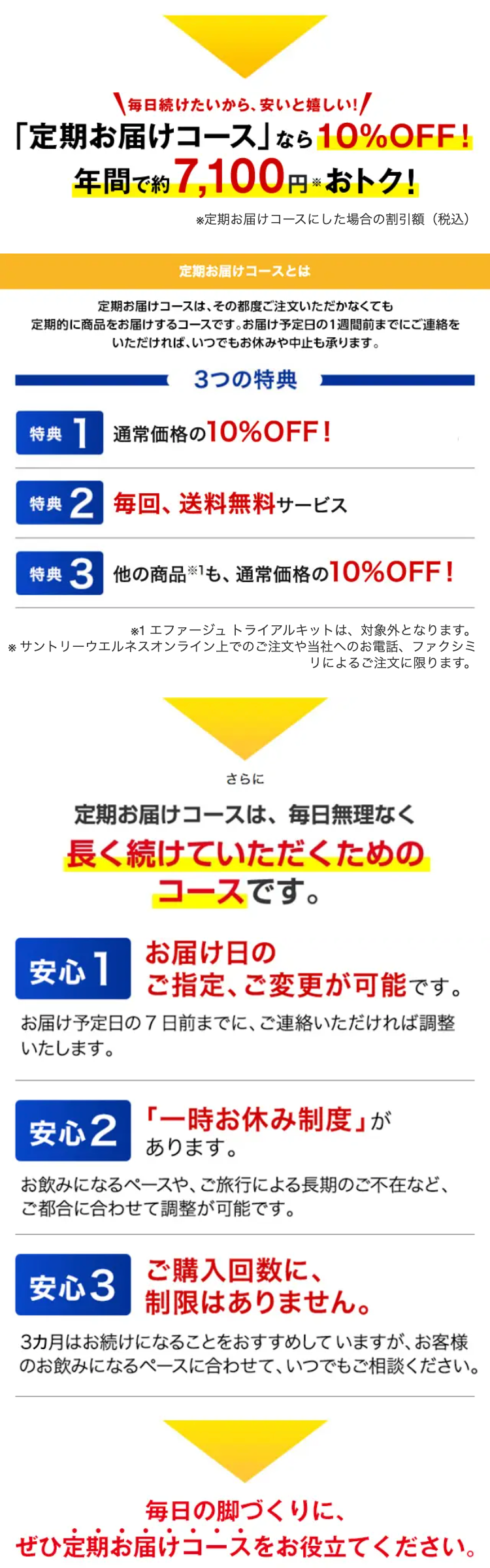毎日続けたいから、安いと嬉しい！　「定期お届けコース」なら10%OFF！ 年間で約7,100円※ おトク！

※定期お届けコースにした場合の割引額（税込）

定期お届けコースとは　定期お届けコースは、その都度ご注文いただかなくても定期的に商品をお届けするコースです。お届け予定日の１週間前までにご連絡をいただければ、いつでもお休みや中止も承ります。

3つの特典
特典1 通常価格の１０％OFF！ 特典2 毎回、送料無料サービス 特典3 他の商品※1も、通常価格の１０％OFF！

※1 エファージュ トライアルキットは、対象外となります。
※ サントリーウエルネスオンライン上でのご注文や当社へのお電話、ファクシミリによるご注文に限ります。
※ 現在定期ご契約中の商品は割引対象外となりますので、予めご了承ください。

さらに 定期お届けコースは、毎日無理なく長く続けていただくためのコースです。

安心1　お届け日のご指定、ご変更が可能です。　お届け予定日の7日前までに、ご連絡いただければ調整いたします。

安心2　「一時お休み制度」があります。　お飲みになるペースや、ご旅行による長期のご不在など、ご都合に合わせて調整が可能です。

安心3　ご購入回数に、制限はありません。　健康維持のため、3カ月はお続けになることをおすすめしていますが、お客様のお飲みになるペースに合わせて、いつでもご相談ください。

毎日の脚づくりに、ぜひ定期お届けコースをお役立てください。