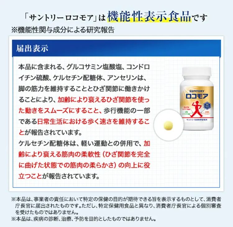 「サントリーロコモア」は機能性表示食品です

届出表示:本品には、グルコサミン塩酸塩、コンドロイチン硫酸、ケルセチン配糖体、アンセリンが含まれます。グルコサミン塩酸塩、コンドロイチン硫酸、ケルセチン配糖体、アンセリンの４成分の組み合わせは、脚の筋力を維持することとひざ関節に働きかけることにより、加齢により衰えるひざ関節を使った動きをスムーズにすること、歩行機能の一部である日常生活における歩く速さを維持することが報告されています。
※本品は、事業者の責任において特定の保健の目的が期待できる旨を表示するものとして、消費者庁長官に届出されたものです。ただし、特定保健用食品と異なり、消費者庁長官による個別審査を受けたものではありません。
※本品は、疾病の診断、治療、予防を目的としたものではありません。